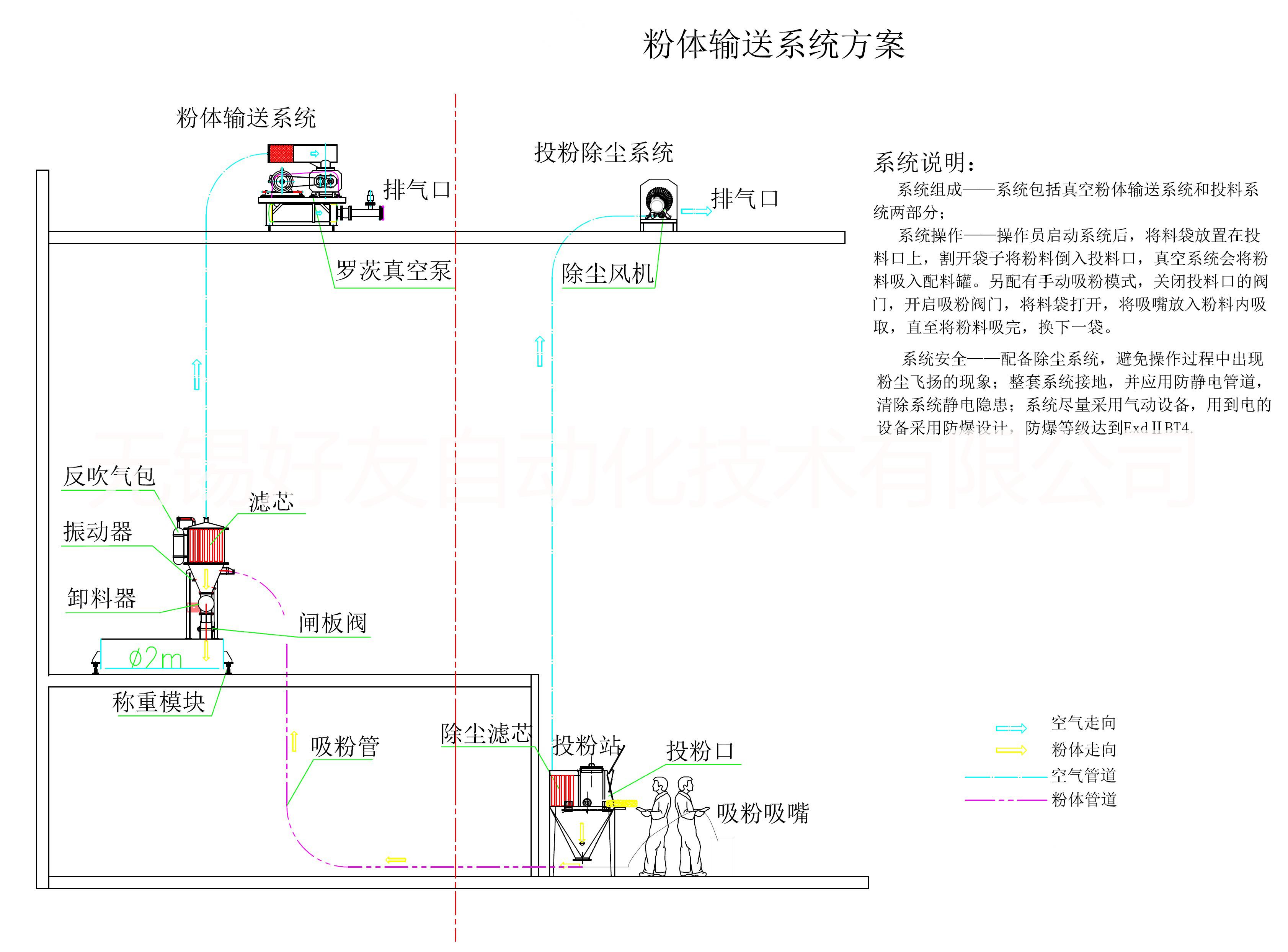 反应釜无锡好友自动化 不锈钢 搅拌 真空 分散 多功能 反应釜