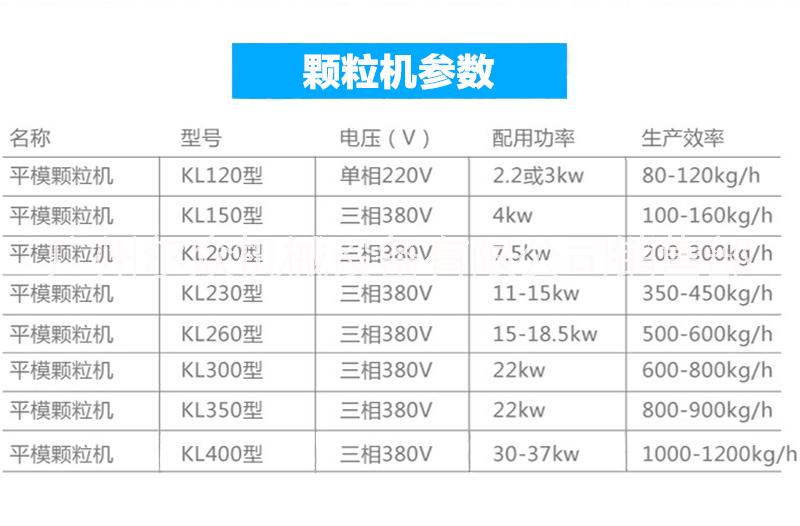 KL系列飼料顆粒機(jī)造粒機(jī)制粒機(jī)圖片/KL系列飼料顆粒機(jī)造粒機(jī)制粒機(jī)樣板圖 (3)