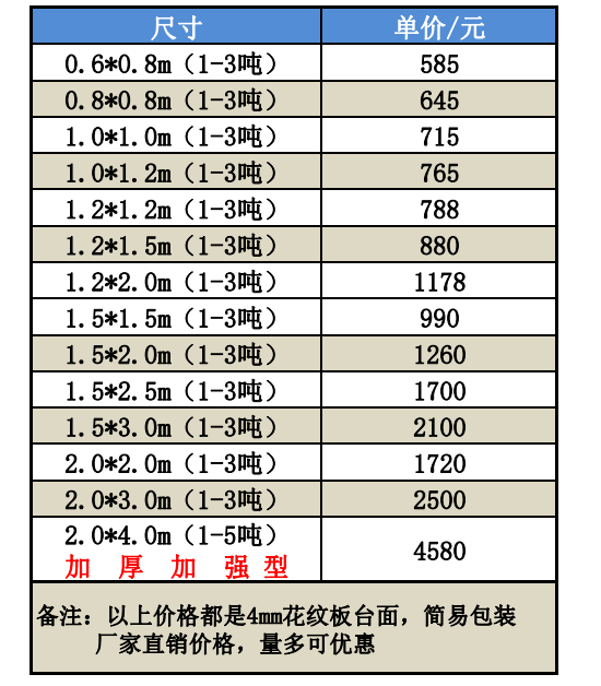 常州市2米*4米地磅价格厂家