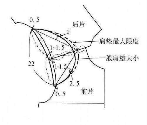 棉垫肩 海绵垫肩 针织无纺布垫肩棉垫肩 海绵垫肩 针织无纺布垫肩