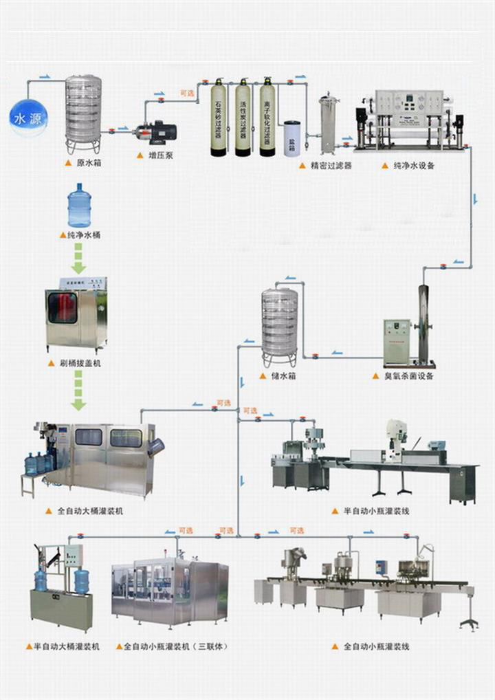 恒祥纯净水设备纯净水生产线设计制作安装图片