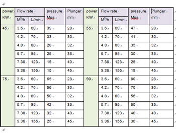 柱塞泵圖片/柱塞泵樣板圖 (2)