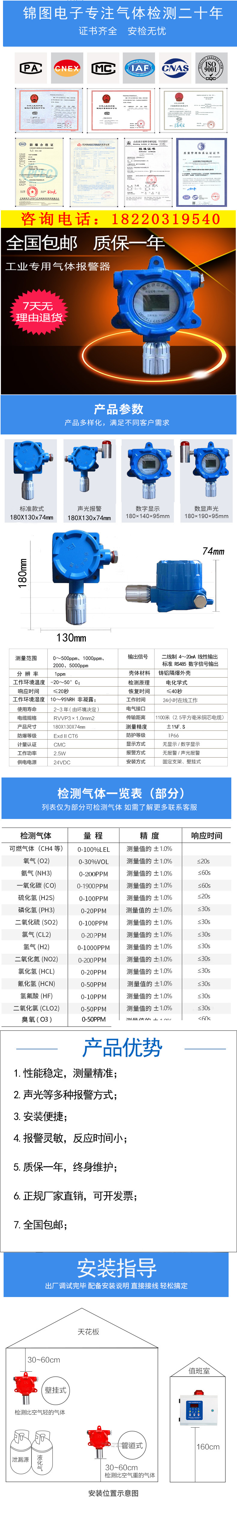 一氧化圖片/一氧化樣板圖 (2)