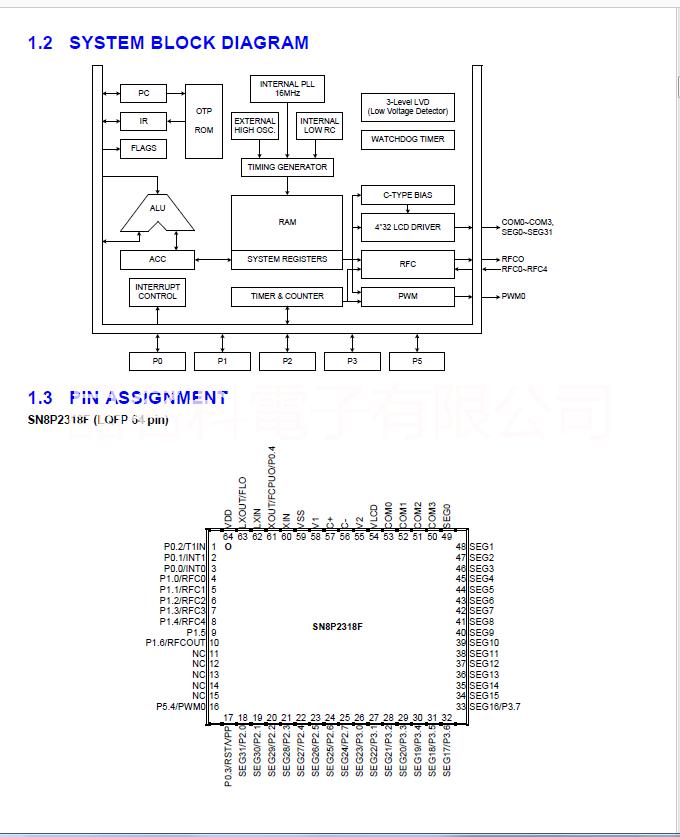 松翰單片機圖片/松翰單片機樣板圖 (4)