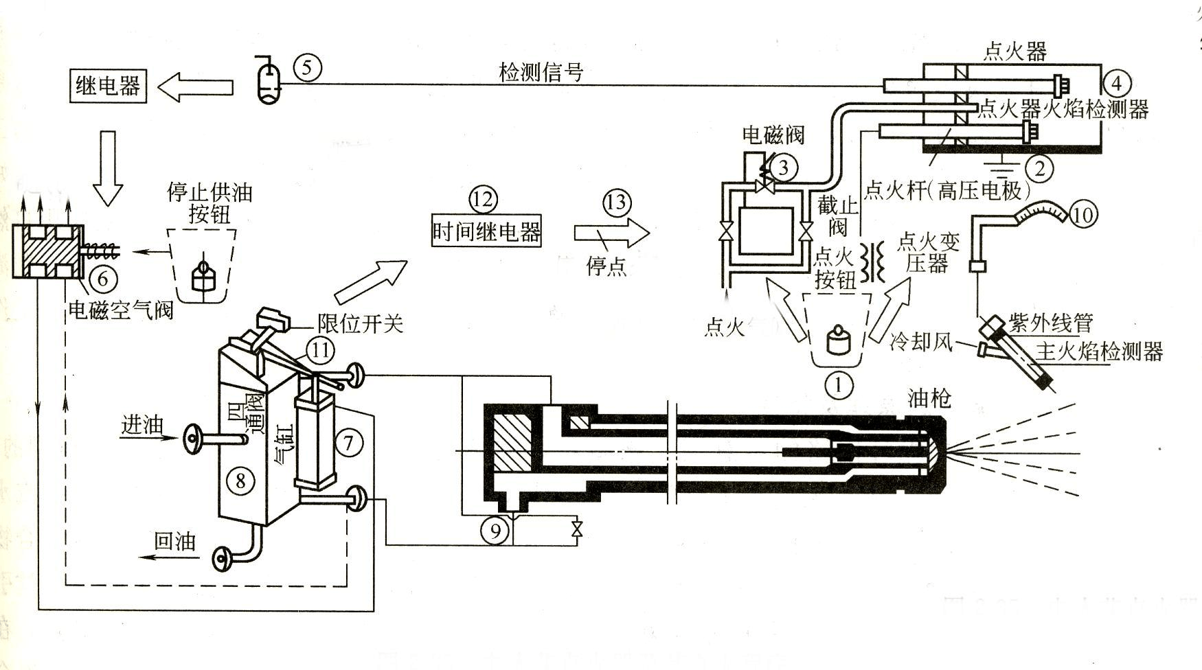 采暖電熱鍋爐圖片/采暖電熱鍋爐樣板圖 (2)