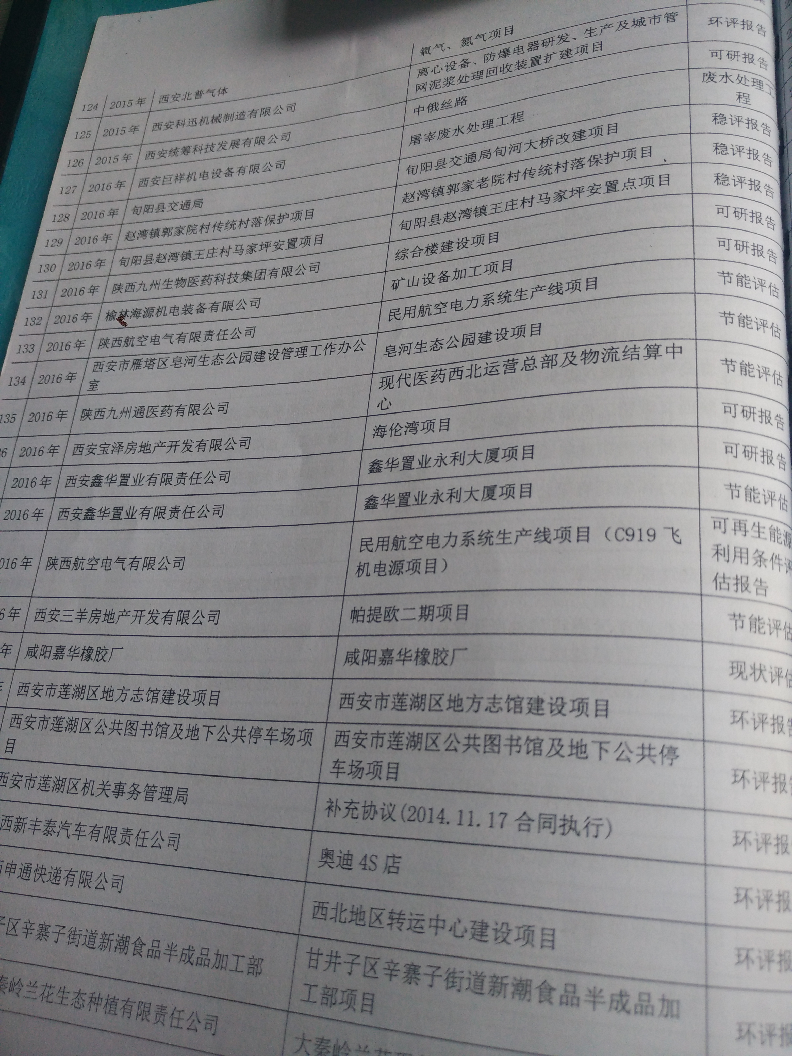 冶金机电项目环评参考案例 冶金机电各行业环评报告及审批图片