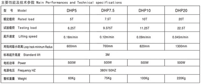 慢速電動(dòng)葫蘆圖片/慢速電動(dòng)葫蘆樣板圖 (2)