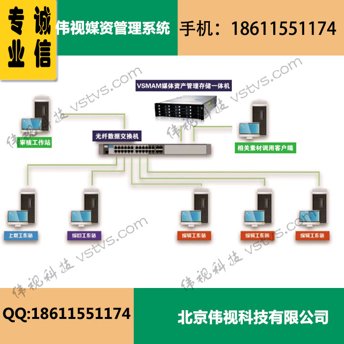 北京市伟视VSMAM媒体资产管理系统厂家