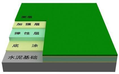 篮球场施工塑胶球场环保材料硅PU球场地胶丙 烯酸橡胶地垫厂家全国直销图片