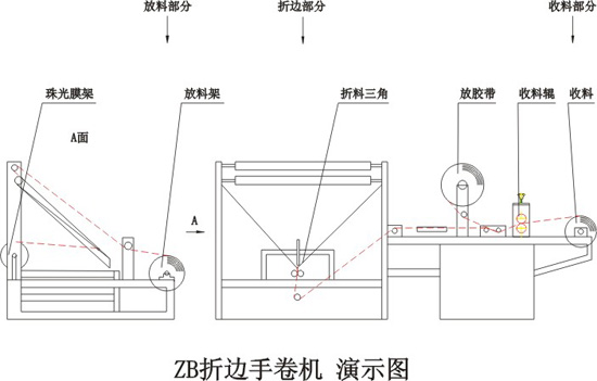 對折機(jī)圖片/對折機(jī)樣板圖 (3)