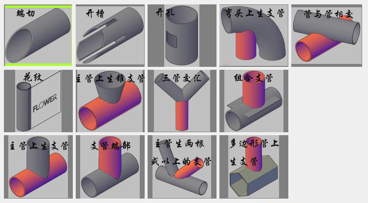 相貫線切割機圖片/相貫線切割機樣板圖 (4)