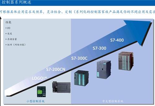 288-1SR30-0AA0图片