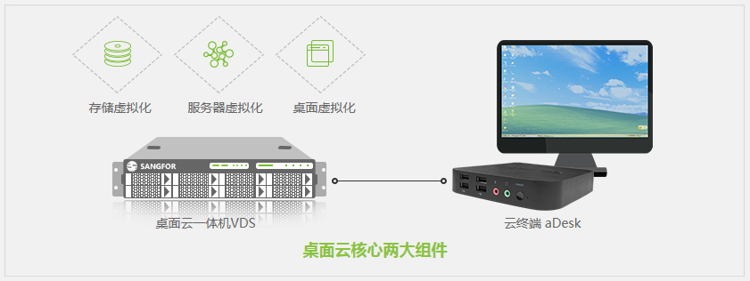 方便员工移动办公的软件图片