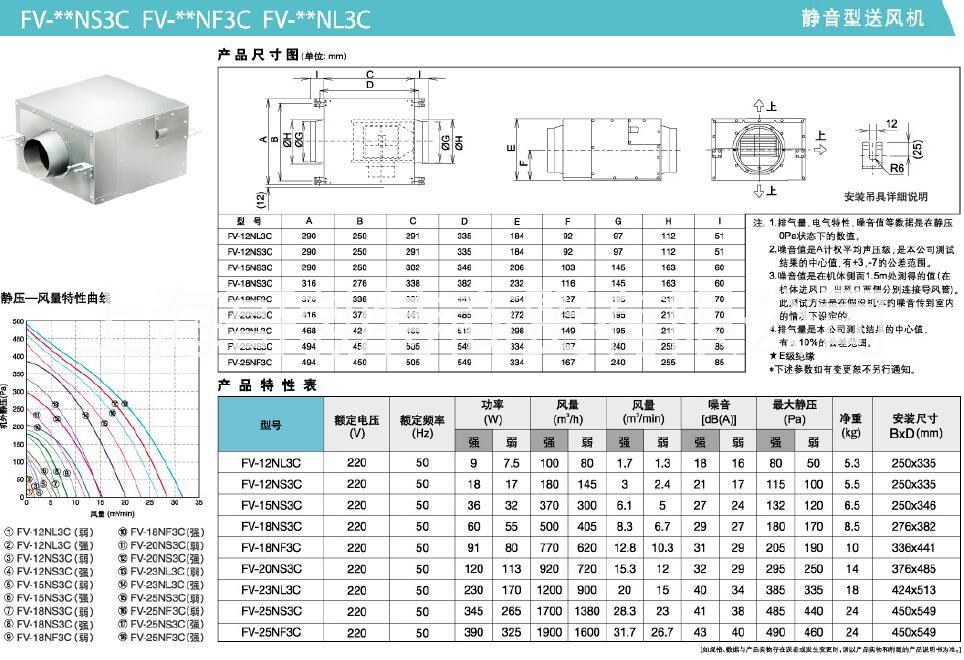 靜音送風(fēng)機(jī)圖片/靜音送風(fēng)機(jī)樣板圖 (4)