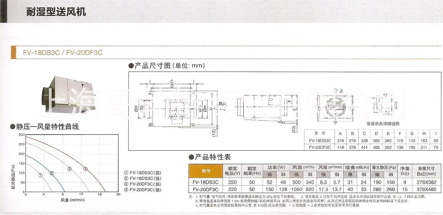 松下耐濕型送風機圖片/松下耐濕型送風機樣板圖 (2)