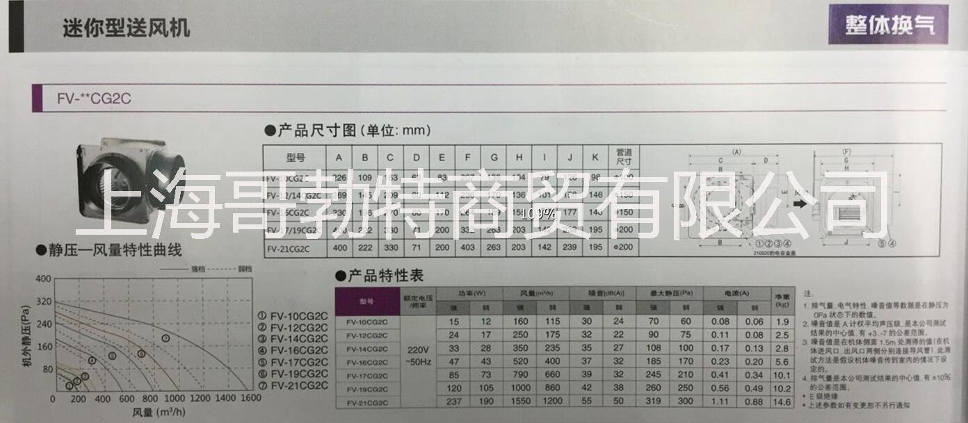迷你型送風機FV-10CG2C圖片/迷你型送風機FV-10CG2C樣板圖 (3)