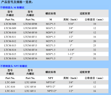 宝鸡市M12内螺纹不锈钢接头厂家