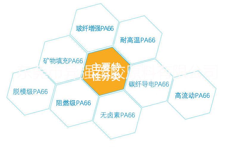 聚酰胺PA66圖片/聚酰胺PA66樣板圖 (2)
