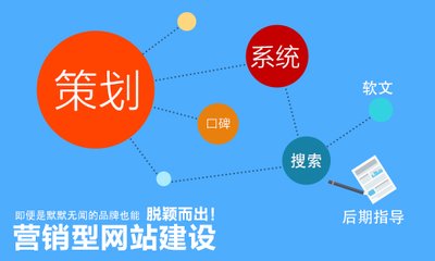 注意!企业建站不能只看价格图片