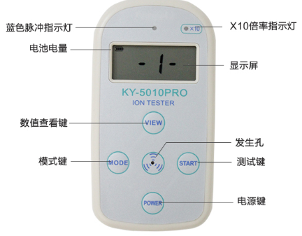 固體離子濃度檢測(cè)儀SK-501