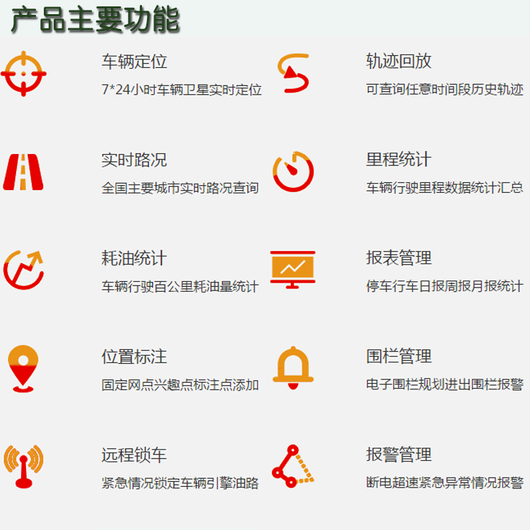 車輛智能管理系統(tǒng)圖片/車輛智能管理系統(tǒng)樣板圖 (2)