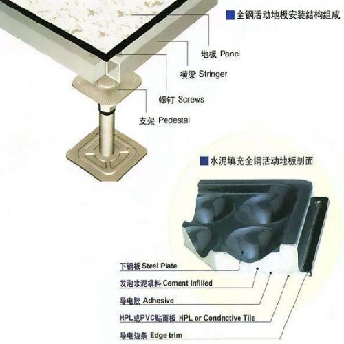 全钢防静电架空地板 防静电架空地板_沈飞防静电地板