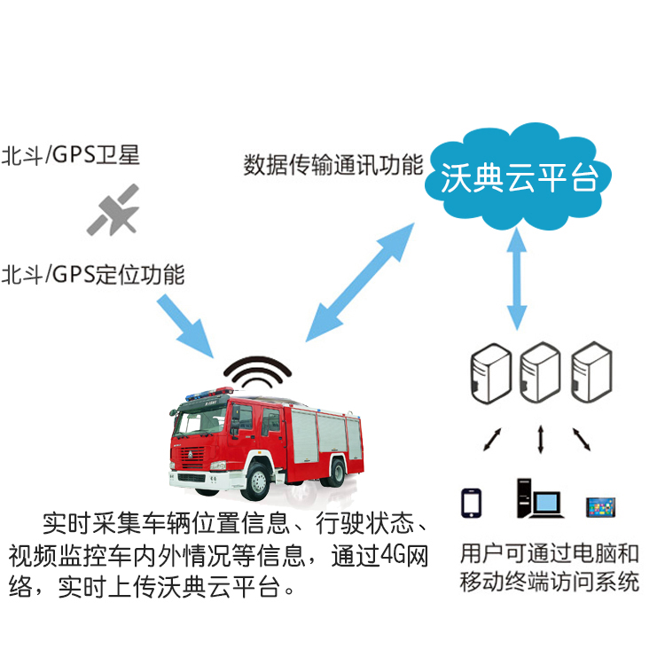 車輛智能管理系統(tǒng)圖片/車輛智能管理系統(tǒng)樣板圖 (1)