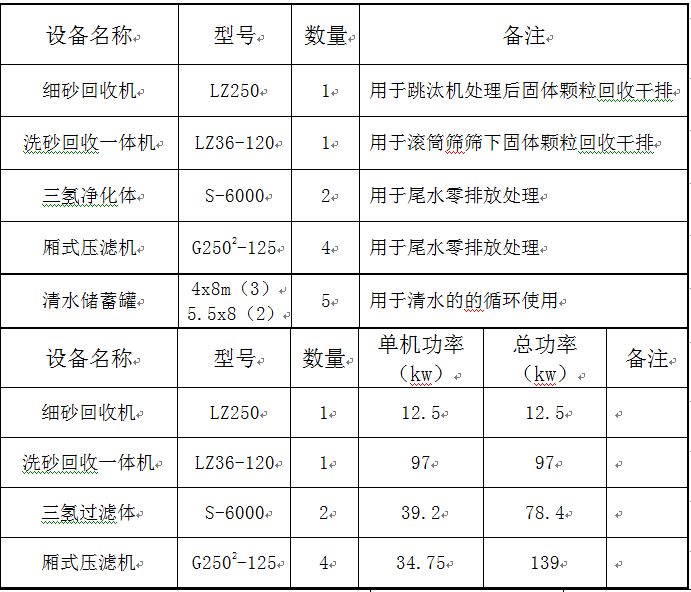 廢水固廢零排放圖片/廢水固廢零排放樣板圖 (3)