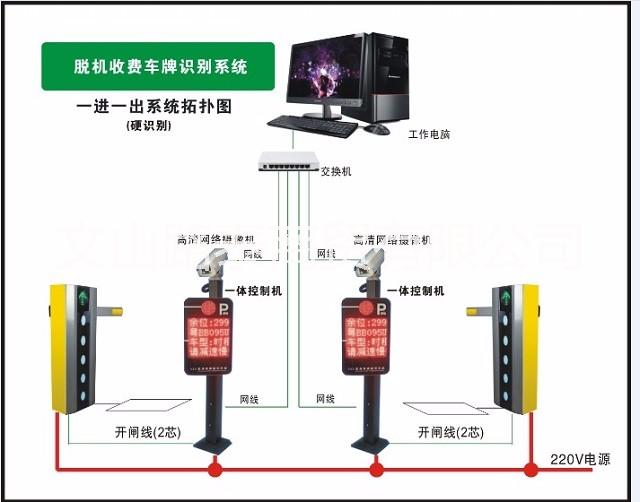 馬關(guān)車牌識(shí)別系統(tǒng)圖片
