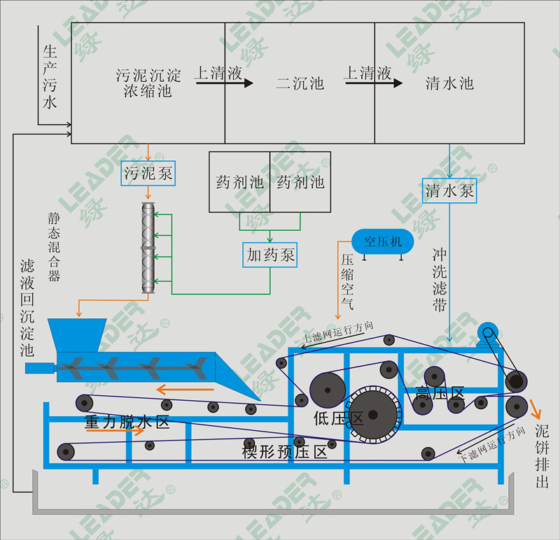 沙場環(huán)保設(shè)備圖片/沙場環(huán)保設(shè)備樣板圖 (3)