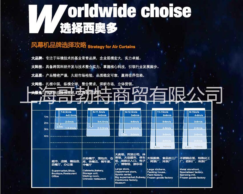 西奧多大力神冷暖型風(fēng)幕機(jī)系列圖片/西奧多大力神冷暖型風(fēng)幕機(jī)系列樣板圖 (2)