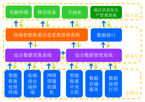 郑州畜牧RFID智能称重价格|郑州畜牧RFID智能称重厂家|郑州畜牧RFID智能称重供货商图片