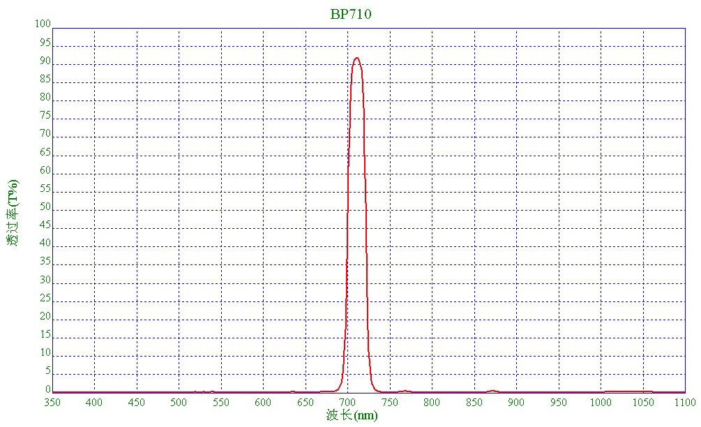 酶標(biāo)儀濾光片圖片/酶標(biāo)儀濾光片樣板圖 (4)