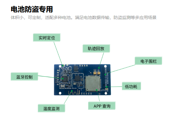 共享電池解決方案圖片/共享電池解決方案樣板圖 (2)