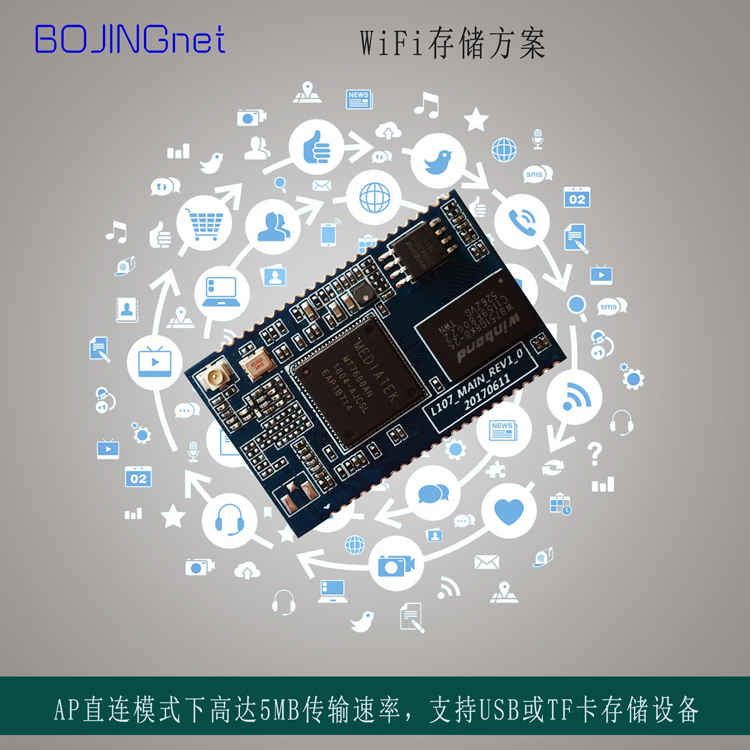 WiFi U盘方案商图片