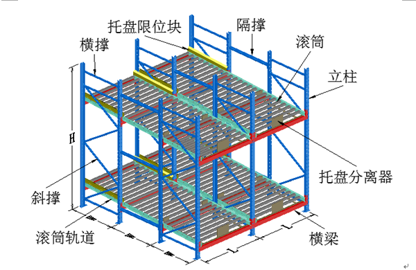 中山貨架專業(yè)制作重型倉儲重力貨架
