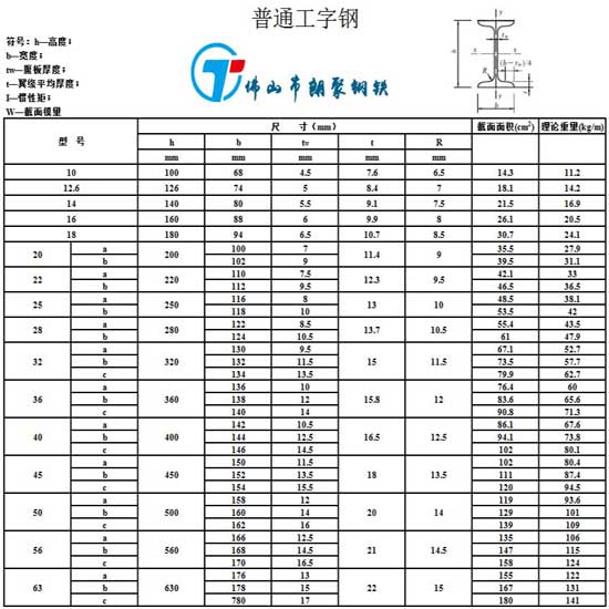 佛山市贵港  h型钢q235b 国标1厂家