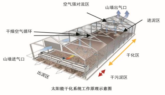 太陽能污泥圖片/太陽能污泥樣板圖 (2)