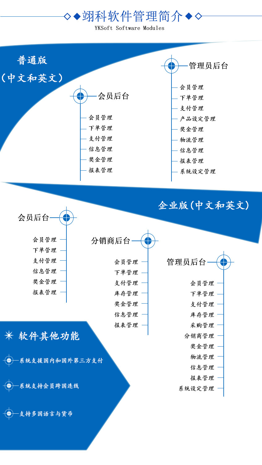 直銷軟件圖片/直銷軟件樣板圖 (2)