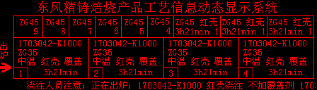 焙烧锻造精铸LED生产看板 光谱仪元素成分综合管理控制系统图片