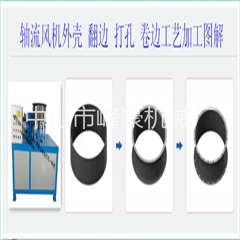 翻邊機圖片/翻邊機樣板圖 (3)