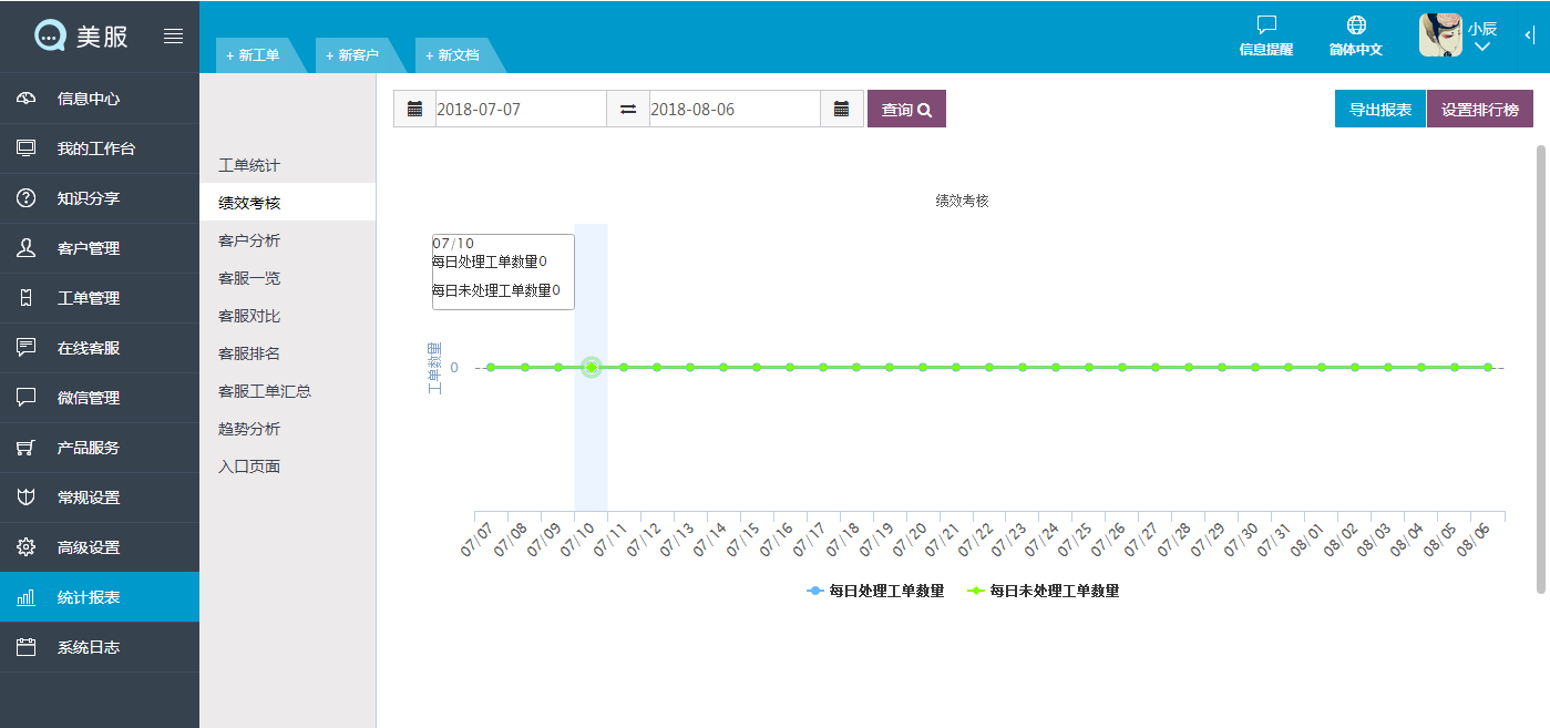 智能工单系统+PC与手机端高效结图片