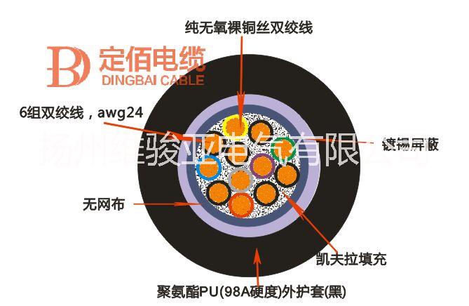 通信電纜批發(fā)圖片