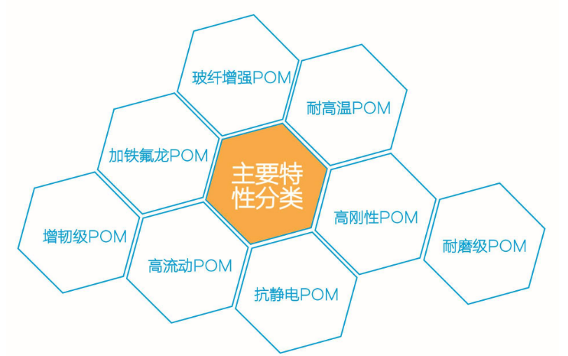 东莞市高流动宝理POM厂家