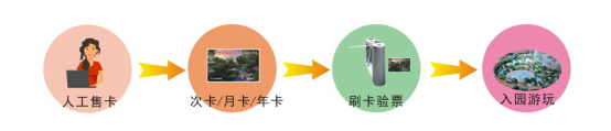 星火溫泉度假景區(qū)綜合智能售票門票系統(tǒng)