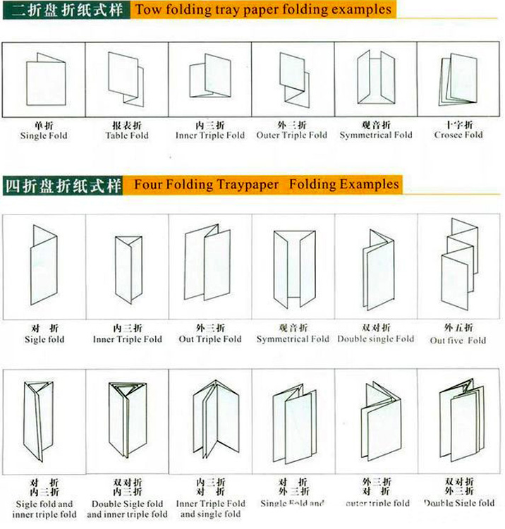 折紙機圖片/折紙機樣板圖 (4)