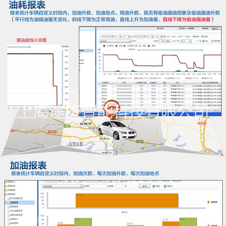 广东货车油量监测图片