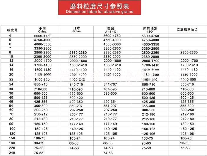 苏州市吉川雾化不锈钢丸切丸喷丸磨料厂家