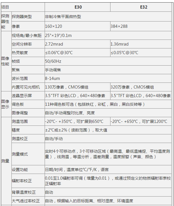 泰州市红外热像仪E32厂家