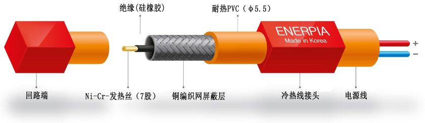 發(fā)熱電纜圖片/發(fā)熱電纜樣板圖 (4)